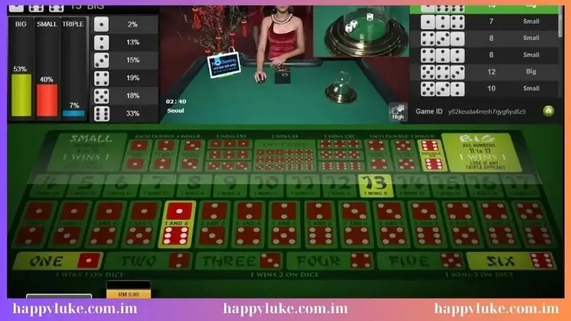 Sơ lược về cách chơi Sicbo